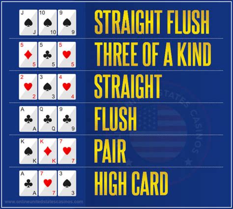 three card poker hands order